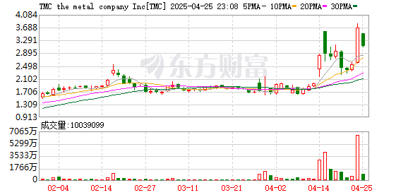 K图 TMC_0