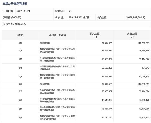融可赢配资 知行科技：上半年收入约3.66亿元，同比减少42.47%
